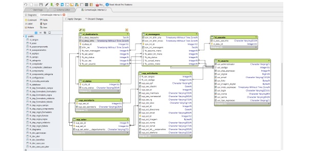 Projeto de engenharia de dados focado em integrar, organizar e transformar grandes volumes de informação em insights estratégicos.